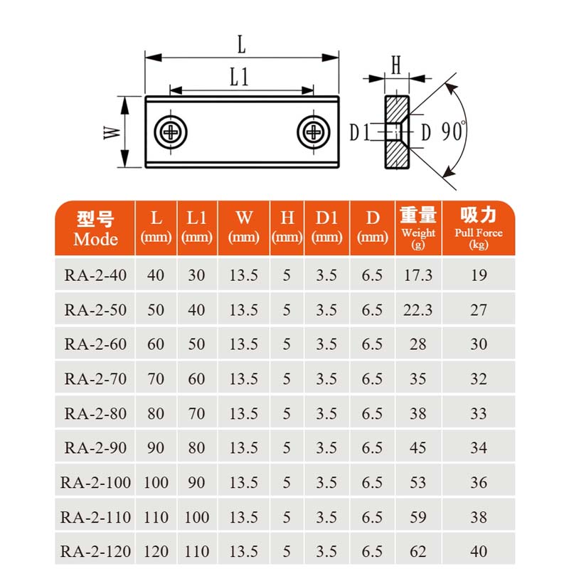 Rectangular magnet RA-2 series