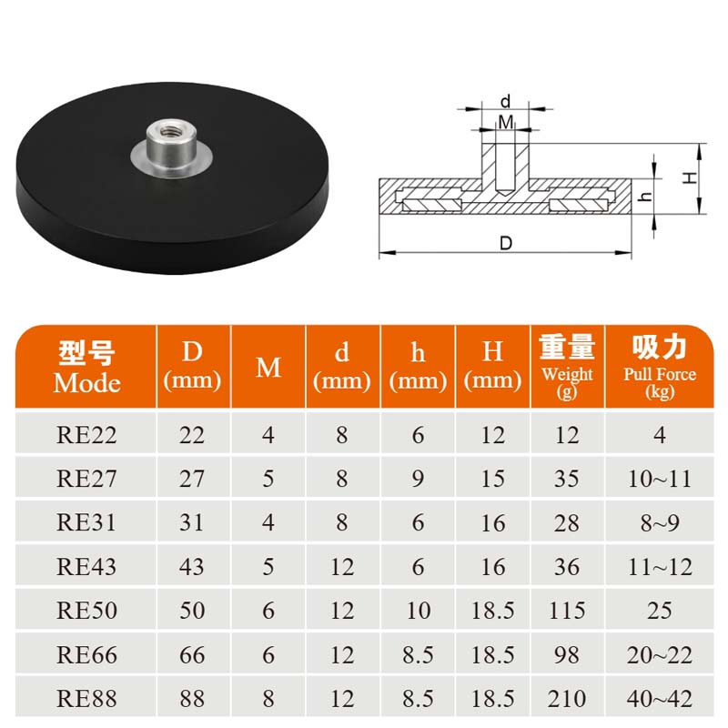 Rubber Pot Magnetic With Internal Thread