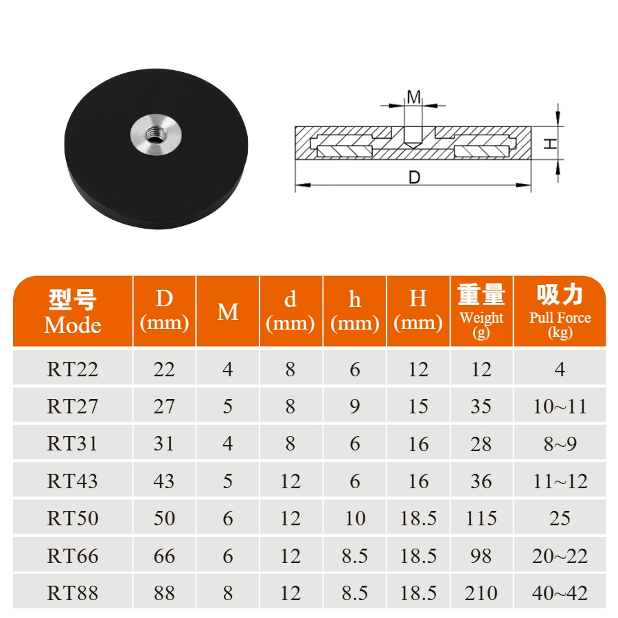 Rubber pot magnetic with thread inside