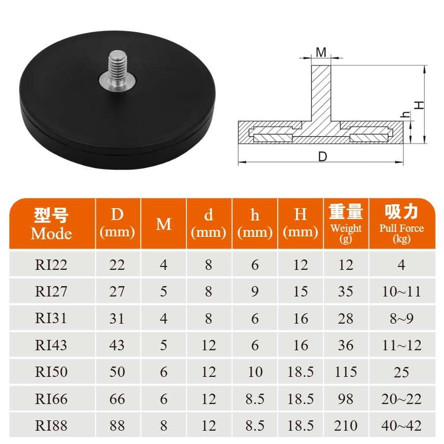 Rubber pot magnet -external thread