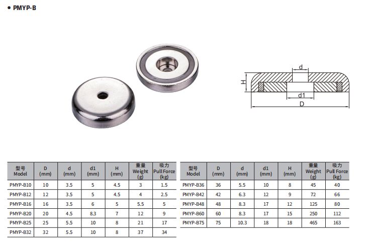pot magnet3