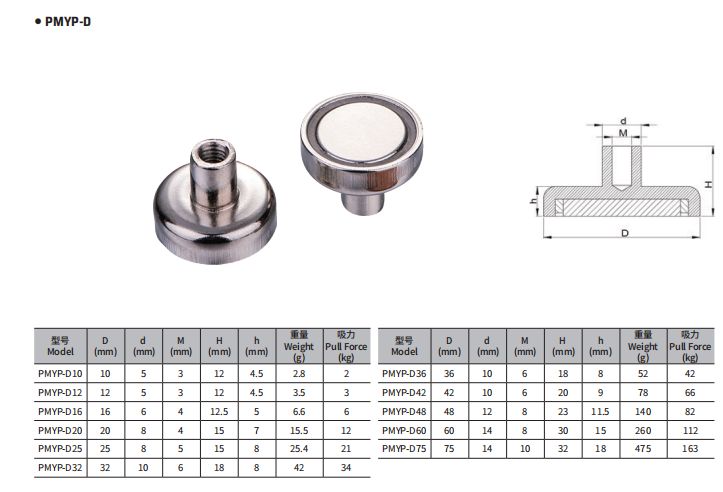 pot magnet4